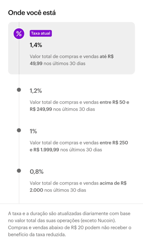 Vale A Pena Comprar Bitcoin Pelo Nubank Quais As Taxas