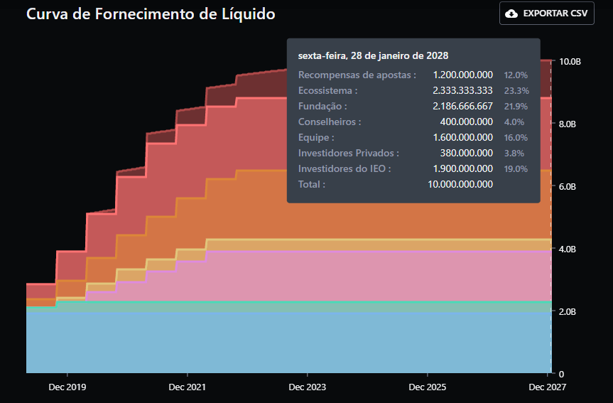 Curva de fornecimento líquido