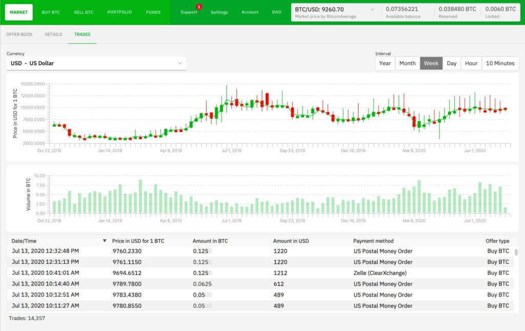 comprar bitcoin na Bisq