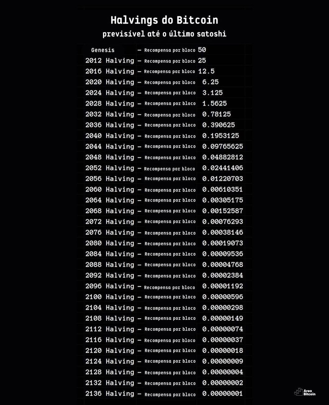 Devo comprar Bitcoin para minha aposentadoria? Confira!