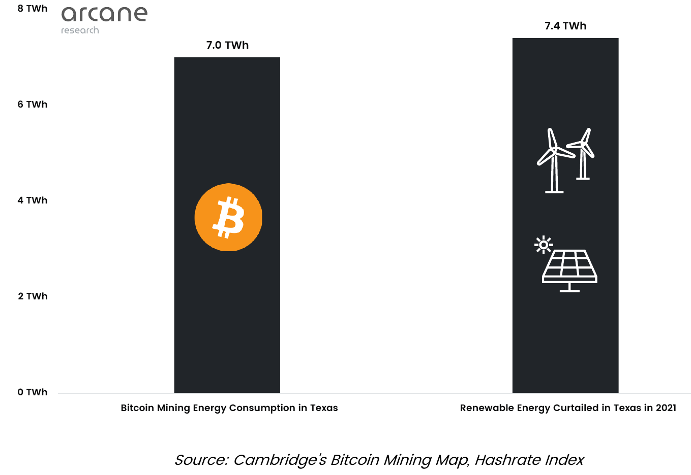 Impactos Da Mineração De Bitcoin No Setor De Energia