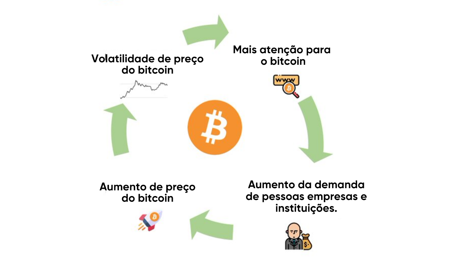 Como funciona a teoria dos jogos no Bitcoin - Area Bitcoin