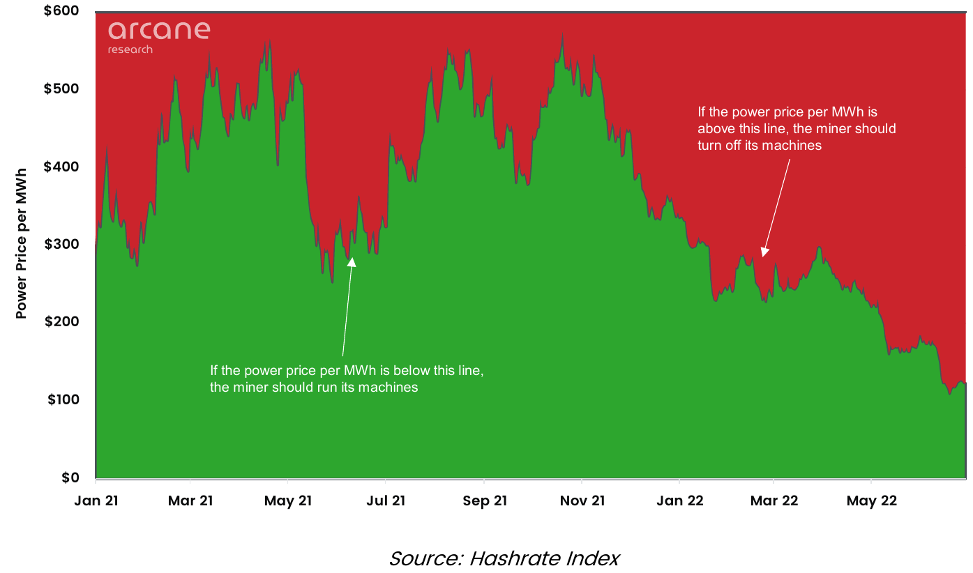 Breakeven – o que o termo significa e por que é importante entendê-lo? –  Blog Capital Research