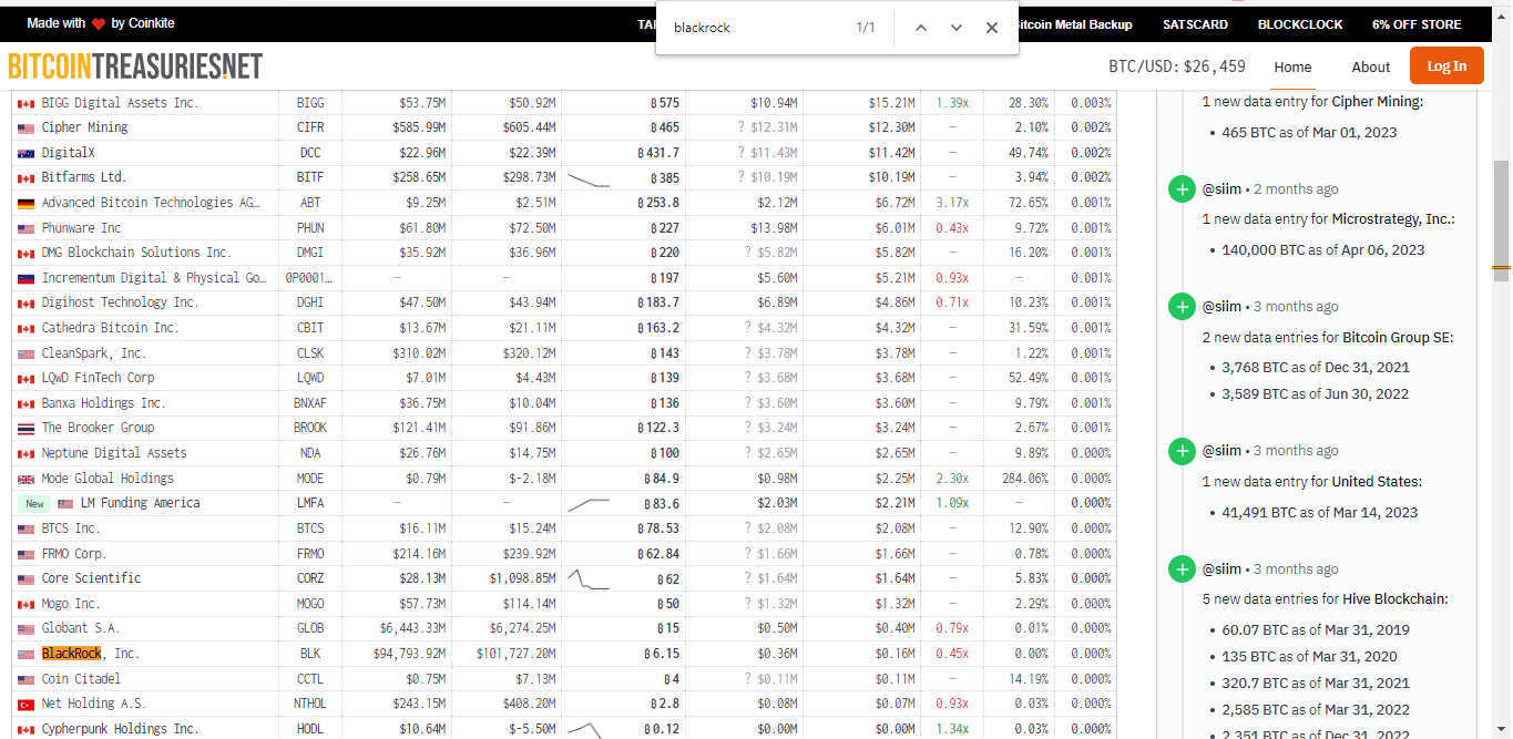 Site do Bitcoin Treasuries Net