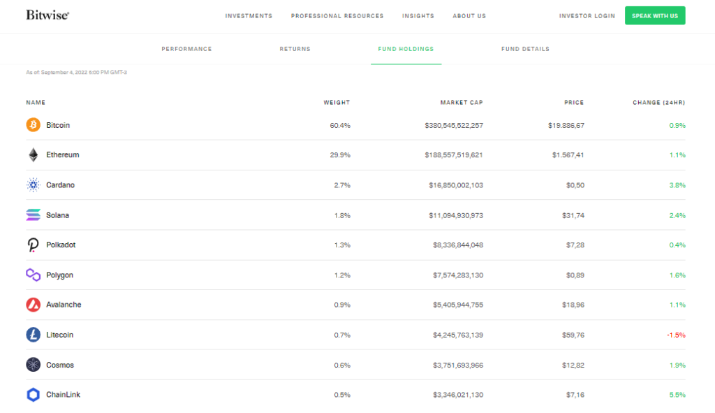 Composição do fundo da Bitwise