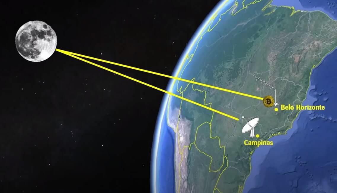 Transação multisig de Bitcoin em BH e Campinas