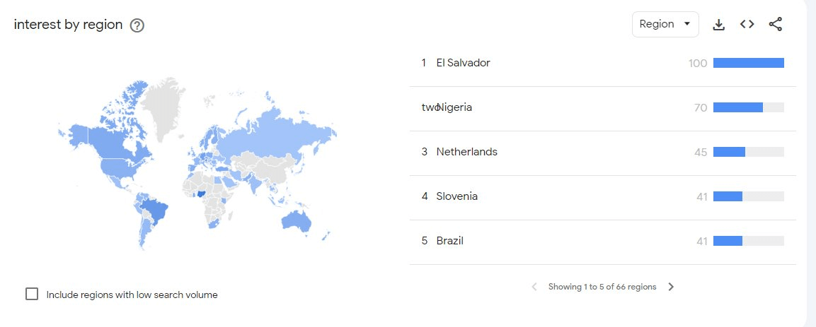 Volume de buscas mensais, pela palavra Bitcoin, no Google Trends.