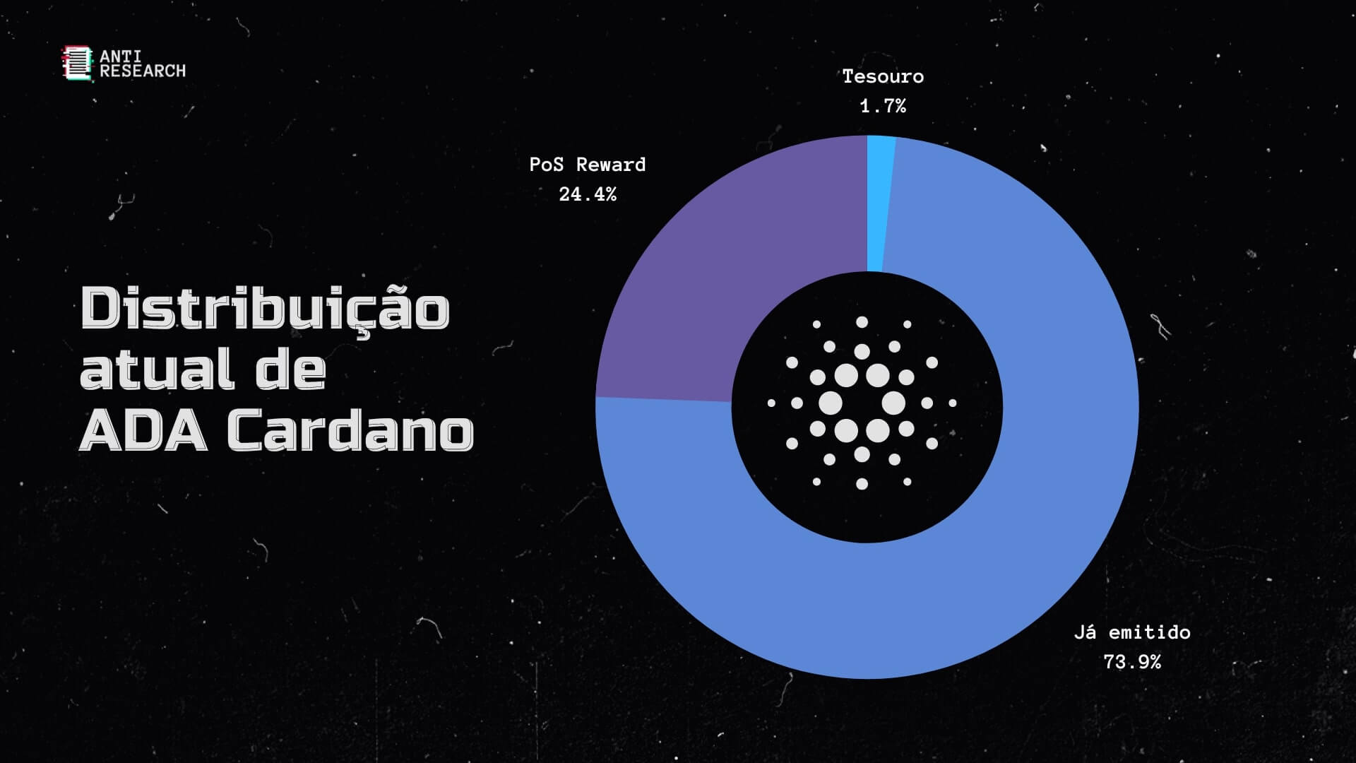 Distribuição atual de ADA