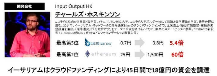 Materias de marketing do ICO de ADA (em Japonês)