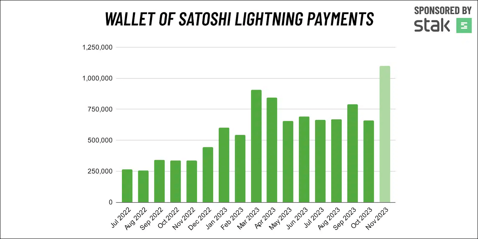Wallet of Satoshi: Carteira Lightning de Bitcoin Simples!
