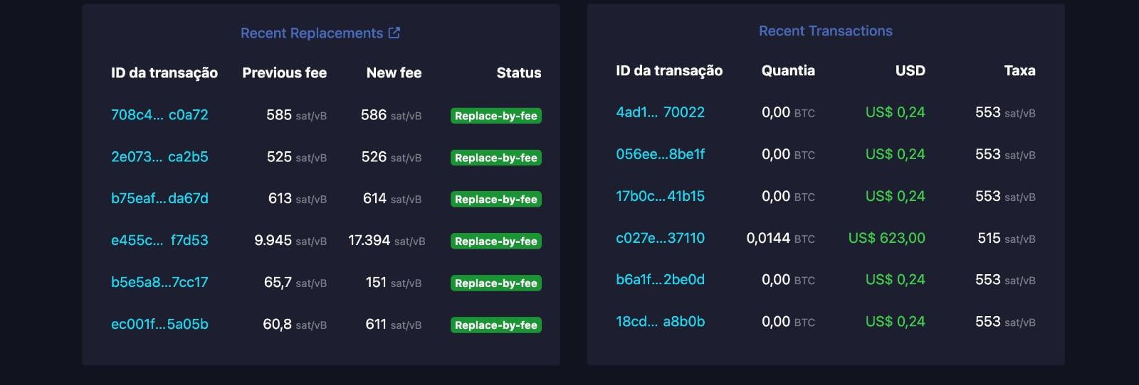 RBF na Mempool