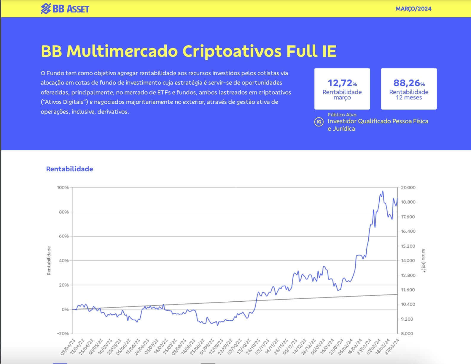 BB Multimercado Criptoativos Full IE