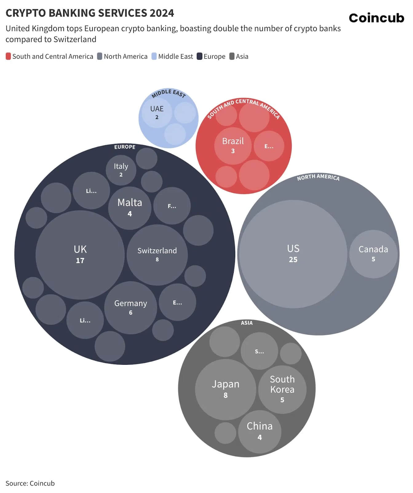 Gráfico da Coincub que mostra bancos que oferecem serviços criptos por continente