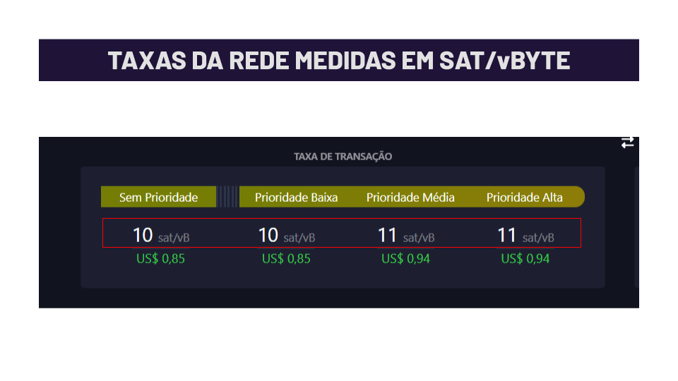 Taxas da rede medidas em vByte