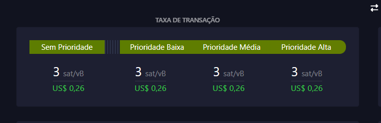 Taxas de transação de Bitcoin