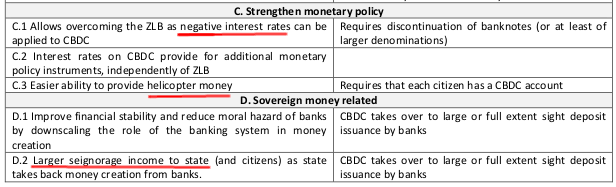 Políticas para maior controle financeiro por parte dos governos