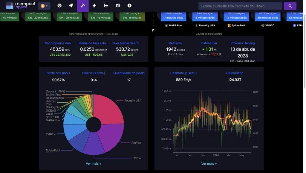 Dados de hashrate da Mempool
