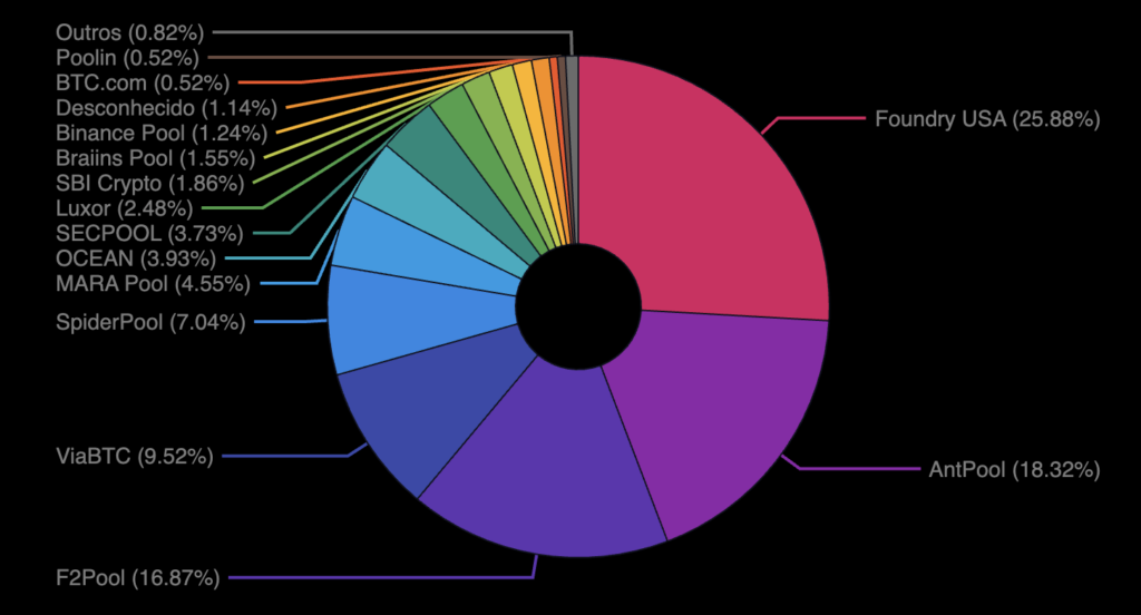ranking das pools de mineração de bitcoin
