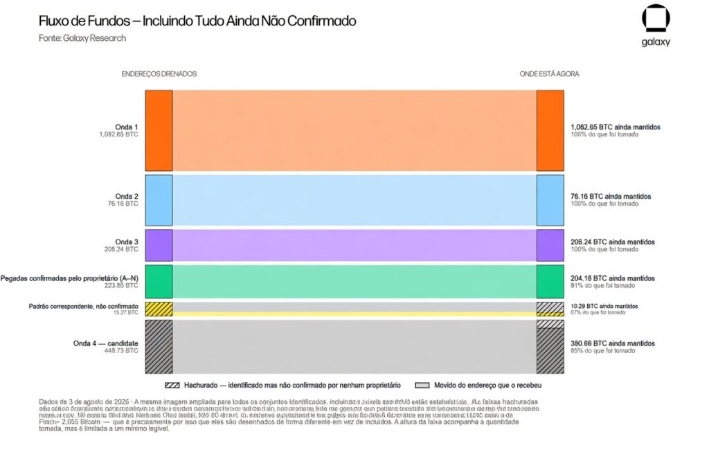 galaxy hack coldcard